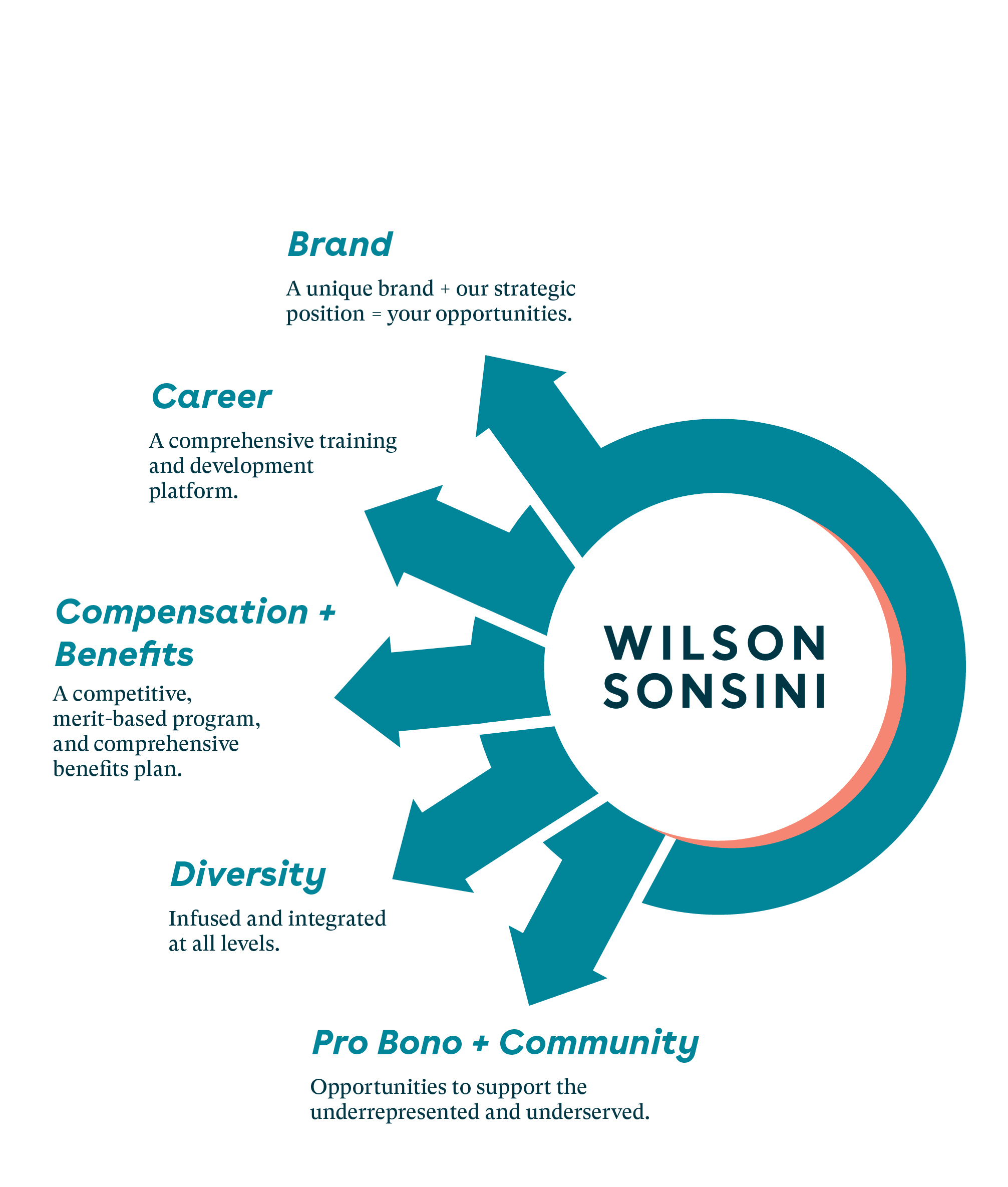 Attorney Recruiting | Wilson Sonsini